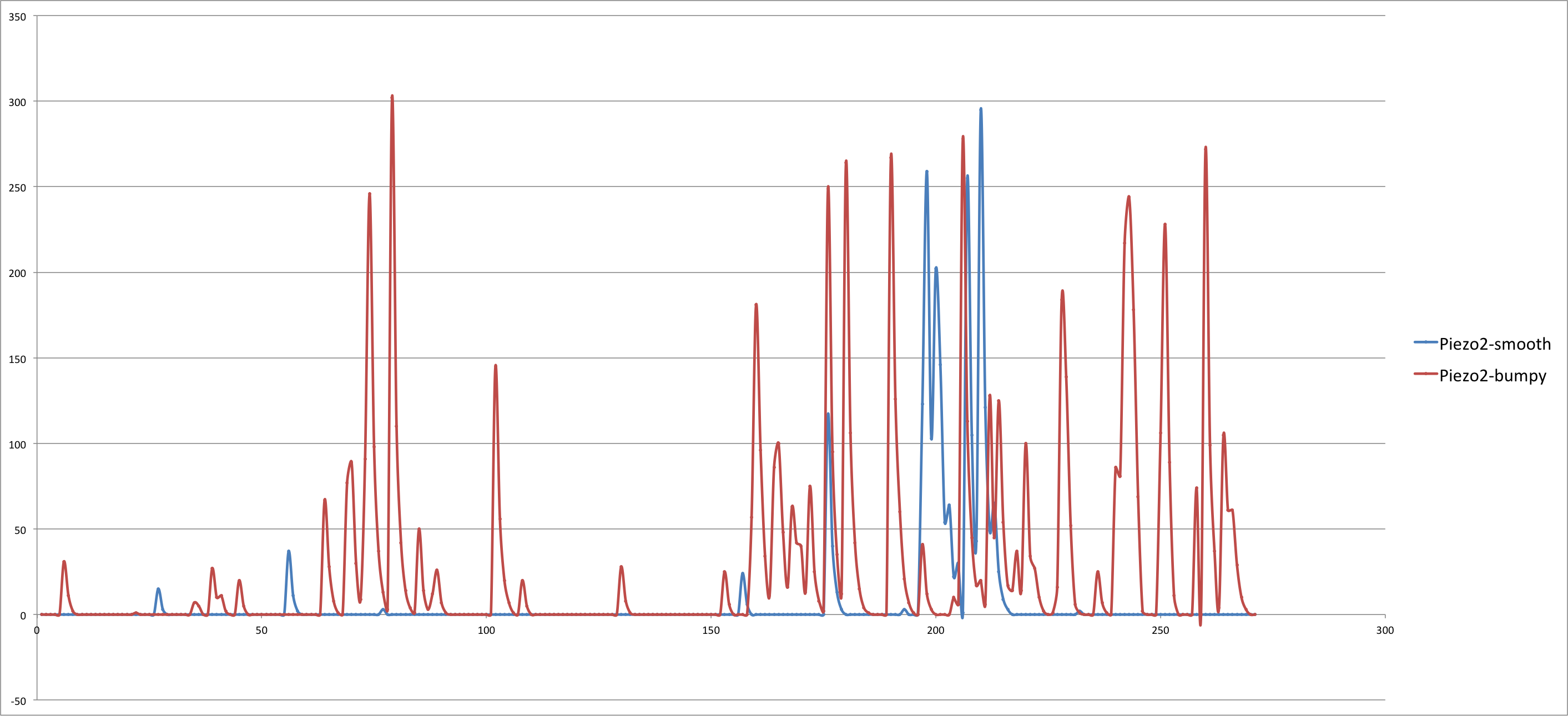 Road quality data